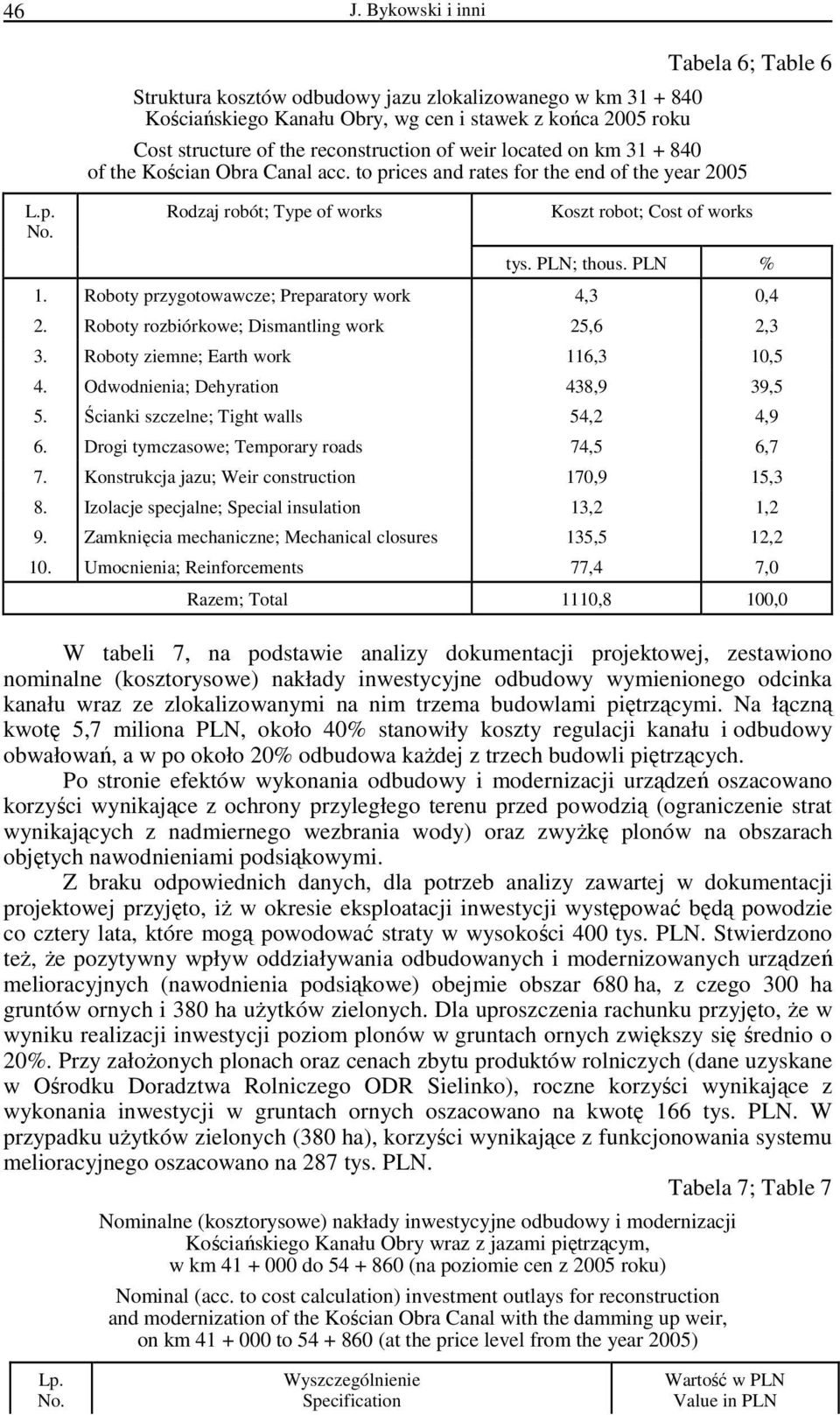 Roboty przygotowawcze; Preparatory work 4,3 0,4 2. Roboty rozbiórkowe; Dismantling work 25,6 2,3 3. Roboty ziemne; Earth work 116,3 10,5 4. Odwodnienia; Dehyration 438,9 39,5 5.