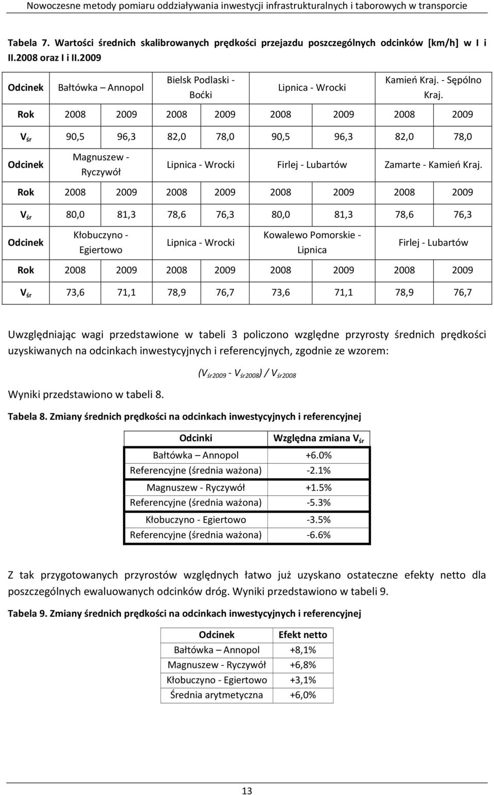 Rok 2008 2009 2008 2009 2008 2009 2008 2009 V śr 90,5 96,3 82,0 78,0 90,5 96,3 82,0 78,0 Odcinek Magnuszew - Ryczywół Lipnica - Wrocki Firlej - Lubartów Zamarte - Kamień Kraj.