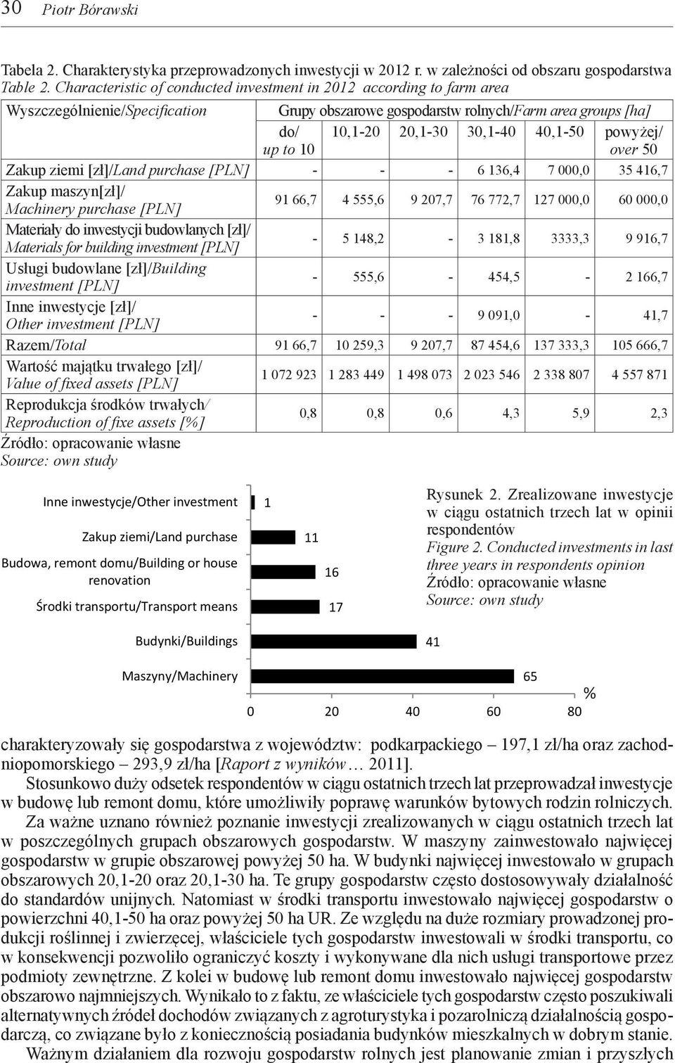 40,1-50 powyżej/ over 50 Zakup ziemi [zł]/land purchase [PLN] - - - 6 136,4 7 000,0 35 416,7 Zakup maszyn[zł]/ Machinery purchase [PLN] 91 66,7 4 555,6 9 207,7 76 772,7 127 000,0 60 000,0 Materiały