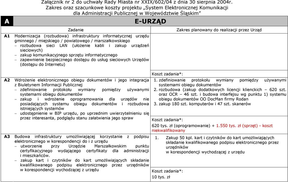 sieciowych) zakup komunikacyjnego sprzętu informatycznego zapewnienie bezpiecznego dostępu do usług sieciowych Urzędów (dostępu do Internetu) Zakres planowany do realizacji przez Urząd A2 Wdrożenie