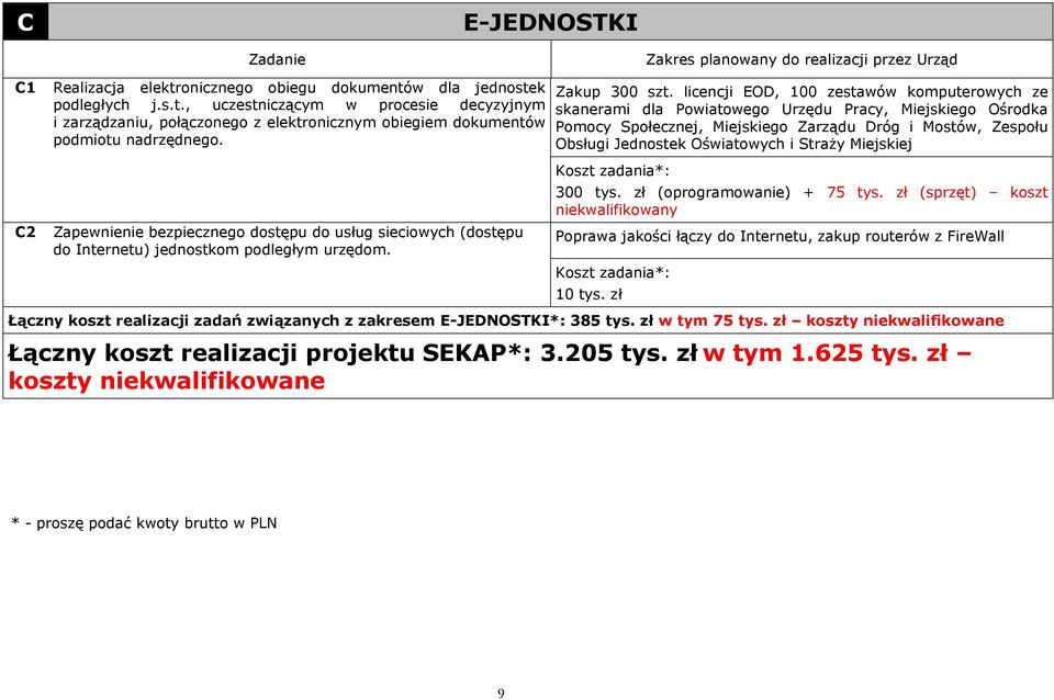 licencji EOD, 100 zestawów komputerowych ze skanerami dla Powiatowego Urzędu Pracy, Miejskiego Ośrodka Pomocy Społecznej, Miejskiego Zarządu Dróg i Mostów, Zespołu Obsługi Jednostek Oświatowych i