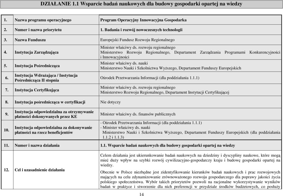 rozwoju regionalnego Ministerstwo Rozwoju Regionalnego, Departament Zarządzania Programami Konkurencyjności i Innowacyjności Minister właściwy ds.