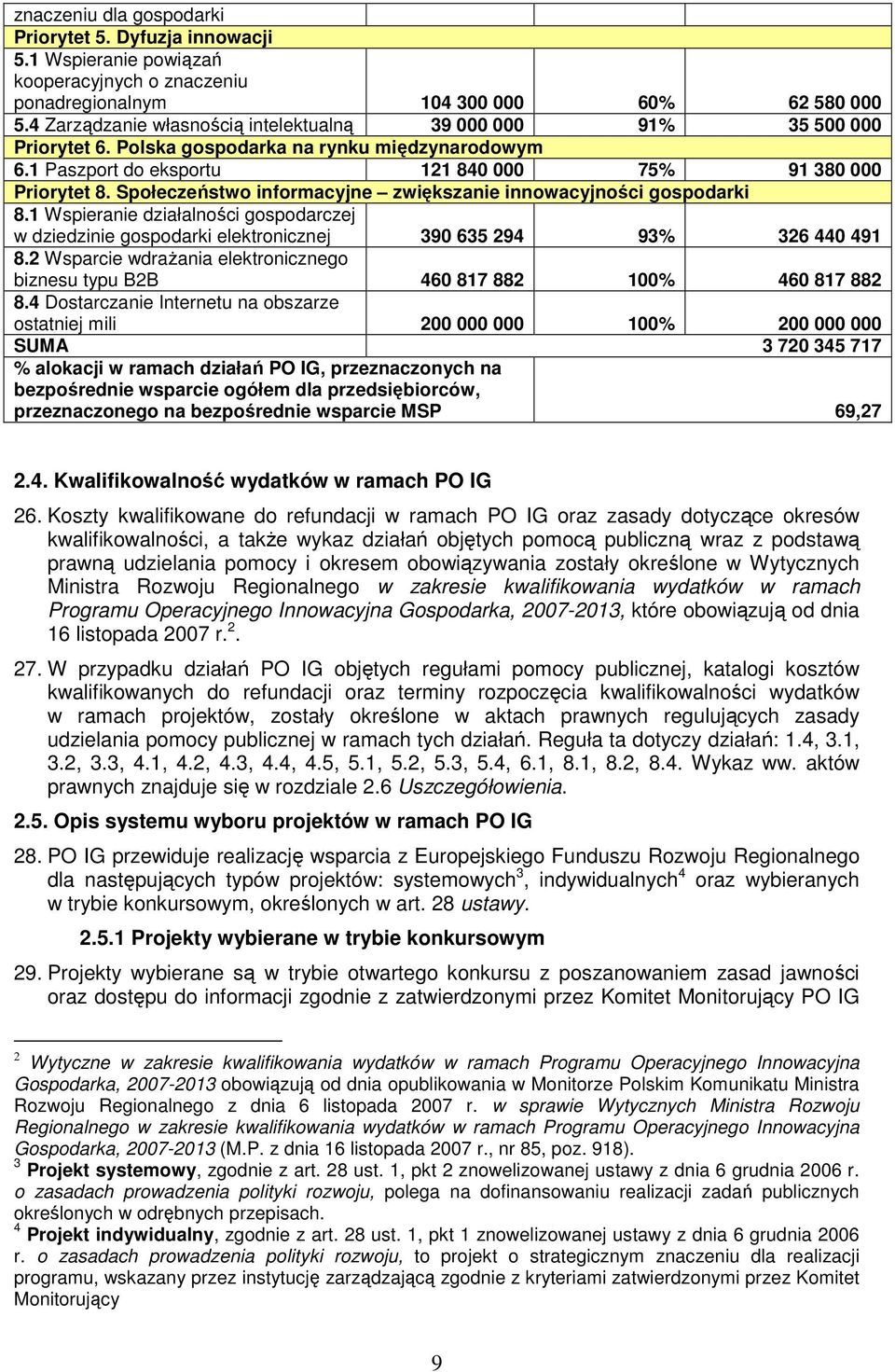 Społeczeństwo informacyjne zwiększanie innowacyjności gospodarki 8.1 Wspieranie działalności gospodarczej w dziedzinie gospodarki elektronicznej 390 635 294 93% 326 440 491 8.