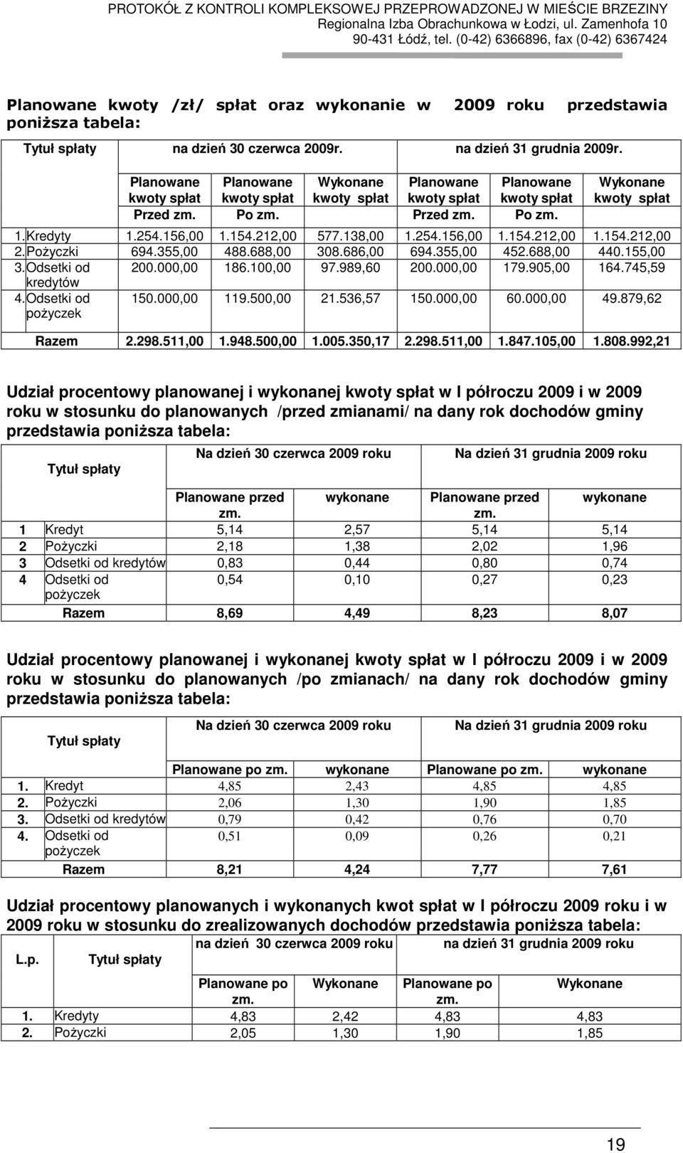 212,00 577.138,00 1.254.156,00 1.154.212,00 1.154.212,00 2.PoŜyczki 694.355,00 488.688,00 308.686,00 694.355,00 452.688,00 440.155,00 3.Odsetki od 200.000,00 186.100,00 97.989,60 200.000,00 179.