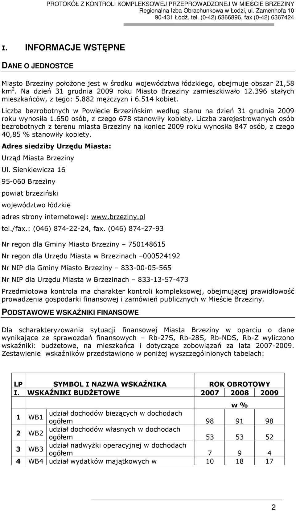 650 osób, z czego 678 stanowiły kobiety. Liczba zarejestrowanych osób bezrobotnych z terenu miasta Brzeziny na koniec 2009 roku wynosiła 847 osób, z czego 40,85 % stanowiły kobiety.