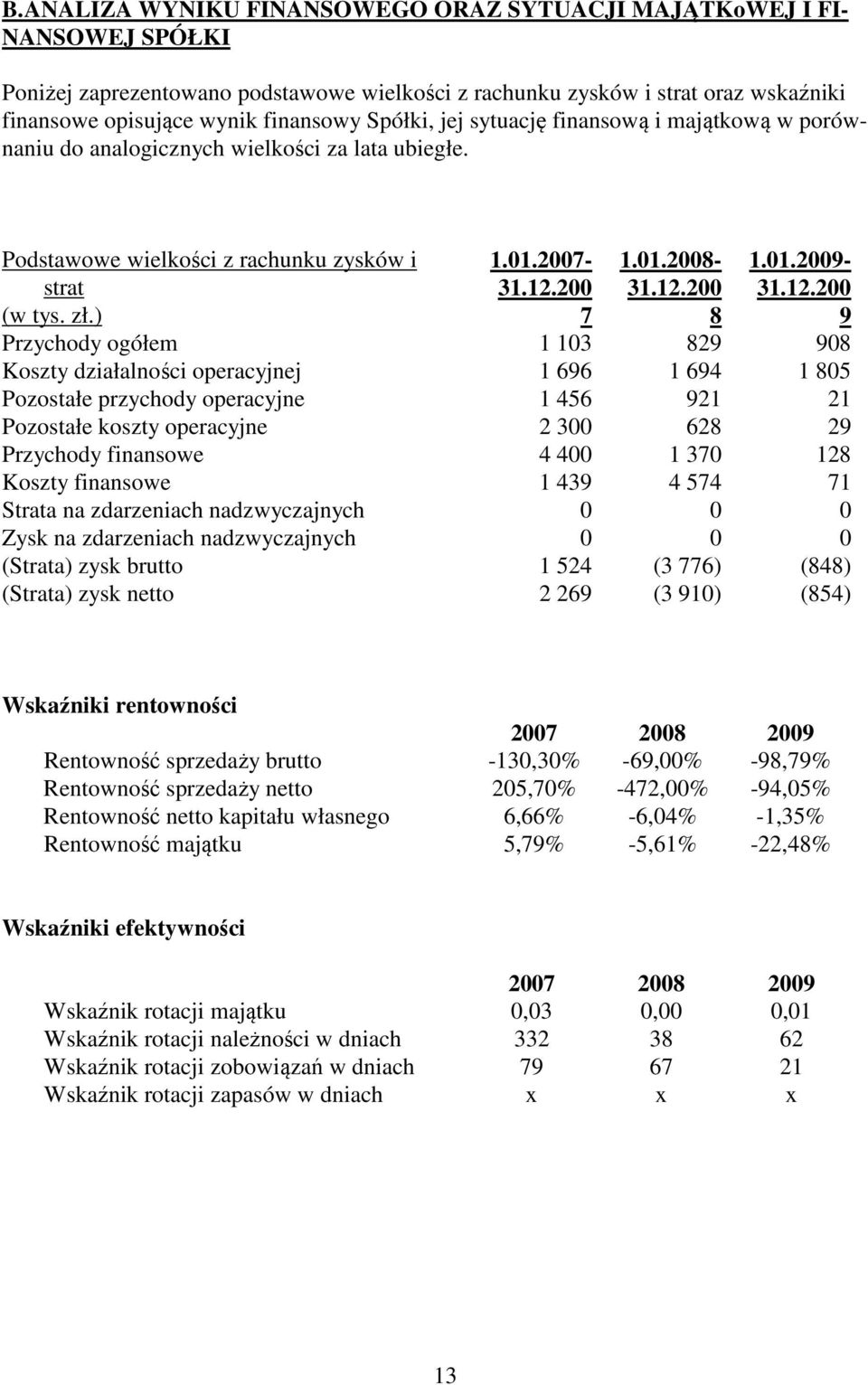 01.2009-31.12.