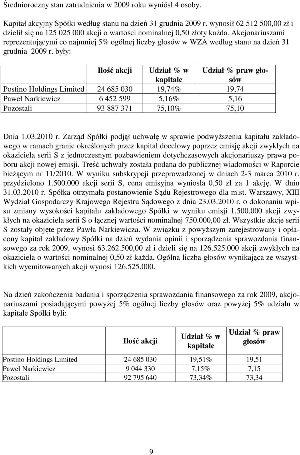 Akcjonariuszami reprezentującymi co najmniej 5% ogólnej liczby głosów w WZA według stanu na dzień 31 grudnia 2009 r.