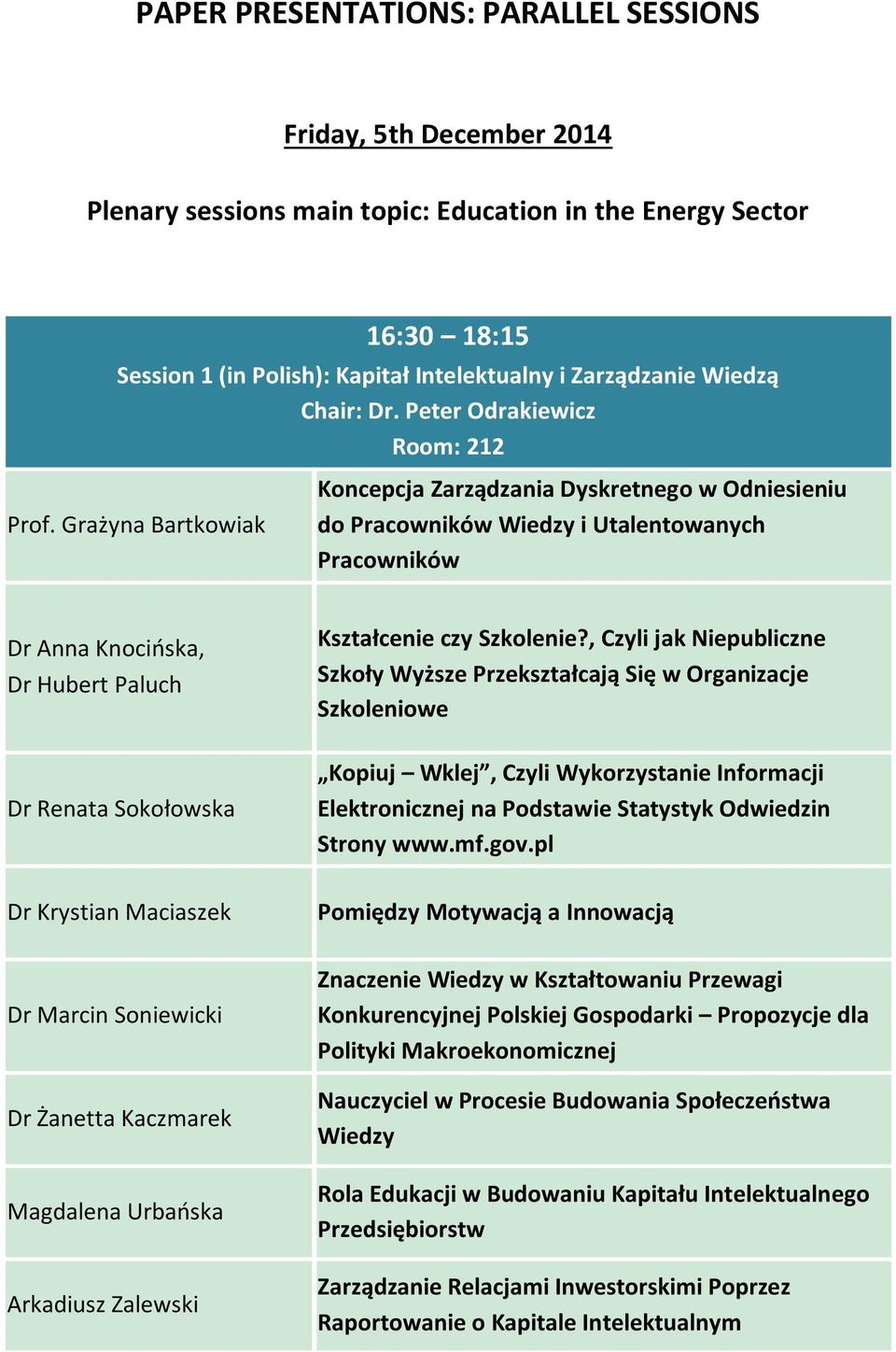 Grażyna Bartkowiak Koncepcja Zarządzania Dyskretnego w Odniesieniu do Pracowników Wiedzy i Utalentowanych Pracowników Dr Anna Knocińska, Dr Hubert Paluch Dr Renata Sokołowska Kształcenie czy