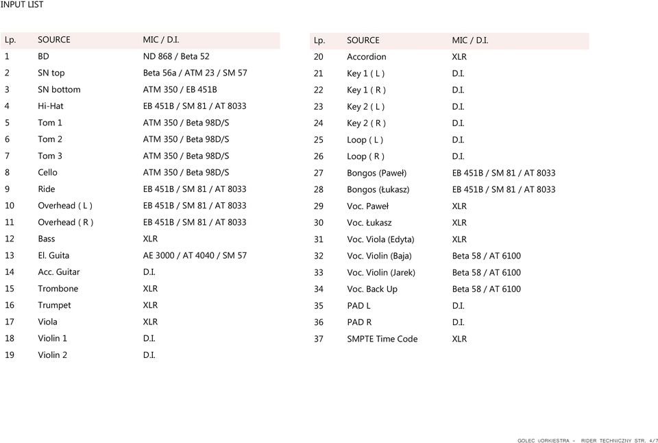 XLR 13 El. Guita AE 3000 / AT 4040 / SM 57 14 Acc. Guitar D.I. 15 Trombone XLR 16 Trumpet XLR 17 Viola XLR 18 Violin 1 D.I. 19 Violin 2 D.I. Lp. SOURCE MIC / D.I. 20 Accordion XLR 21 Key 1 ( L ) D.I. 22 Key 1 ( R ) D.