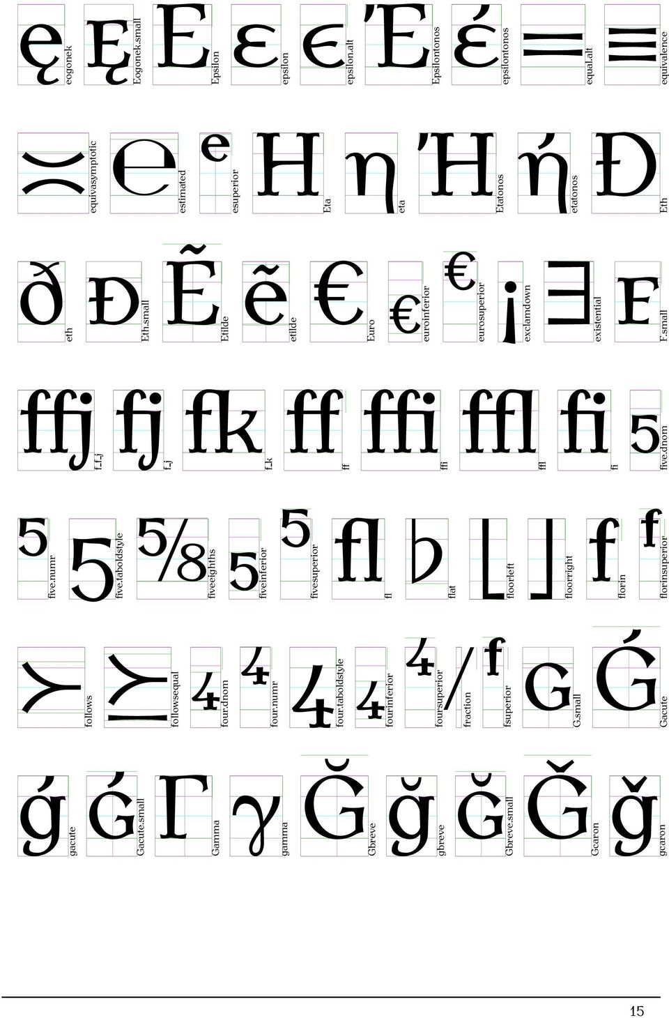 small Etilde etilde Euro euroinferior eurosuperior exclamdown existential F.small f f j f j f k ff ffi ffl fi five.dnom five.numr five.