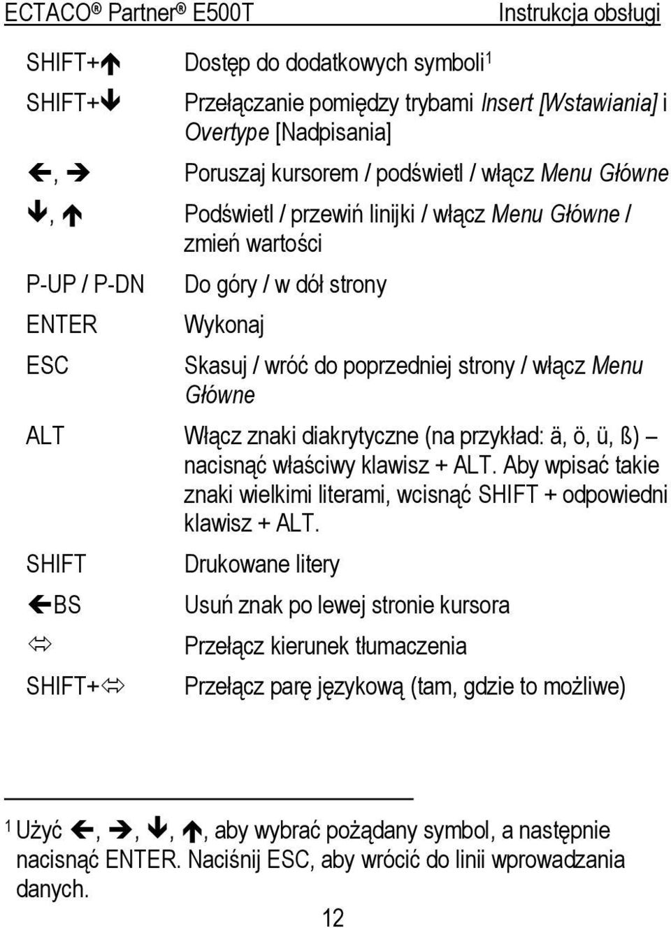 ä, ö, ü, ß) nacisnąć właściwy klawisz + ALT. Aby wpisać takie znaki wielkimi literami, wcisnąć SHIFT + odpowiedni klawisz + ALT.