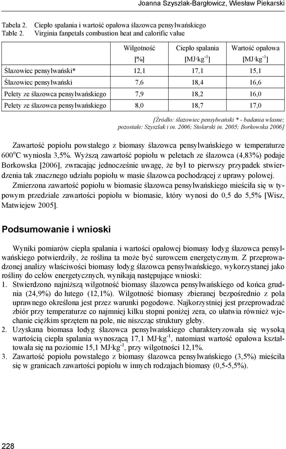 ślzowc pensylwńskiego 7,9 18,2 16,0 Pelety ze ślzowc pensylwńskiego 8,0 18,7 17,0 [Źródło: ślzowiec pensylwński * - bdni włsne; pozostłe: Szyszlk i in. 2006; Stolrski in.