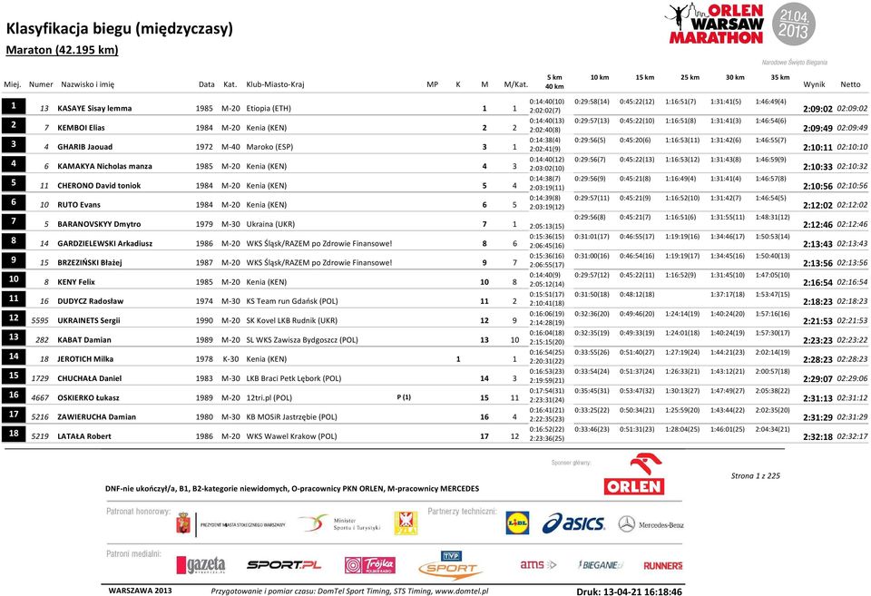 2:02:40(8) 02:09:49 3 0:14:38(4) 0:29:56(5) 0:45:20(6) 1:16:53(11) 1:31:42(6) 1:46:55(7) 2:02:41(9) 02:10:10 4 0:14:40(12) 0:29:56(7) 0:45:22(13) 1:16:53(12) 1:31:43(8) 1:46:59(9) 2:03:02(10)