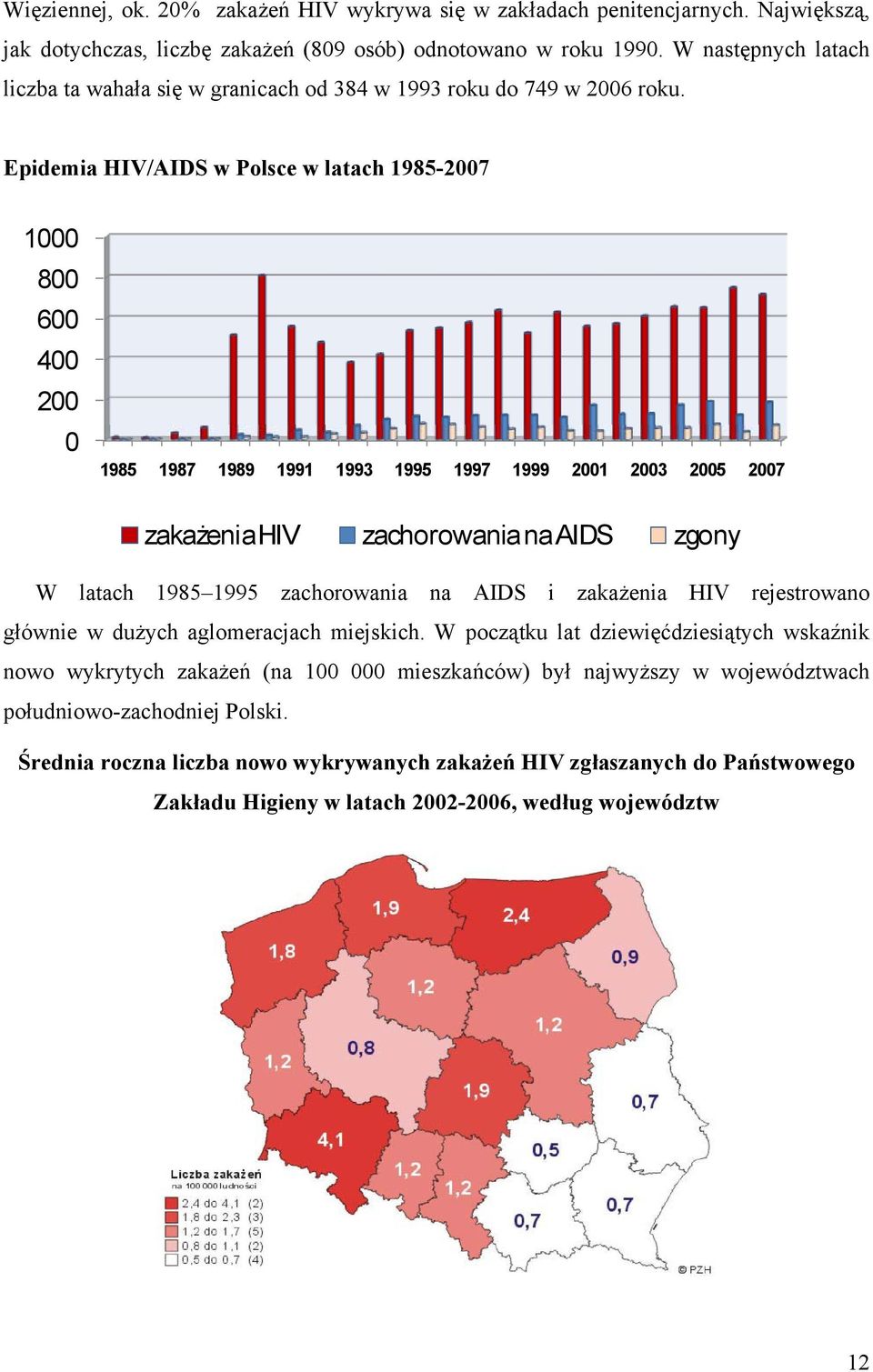 Epidemia HIV/AIDS w Polsce w latach 1985-2007 1000 800 600 400 200 0 1985 1987 1989 1991 1993 1995 1997 1999 2001 2003 2005 2007 zakażenia HIV zachorowania na AIDS zgony W latach 1985 1995