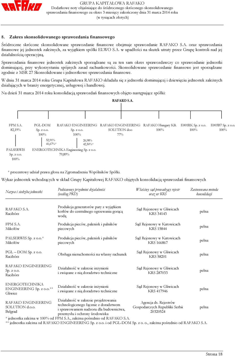 Sprawozdania finansowe jednostek zależnych sporządzane są za ten sam okres sprawozdawczy co sprawozdanie jednostki dominującej, przy wykorzystaniu spójnych zasad rachunkowości.