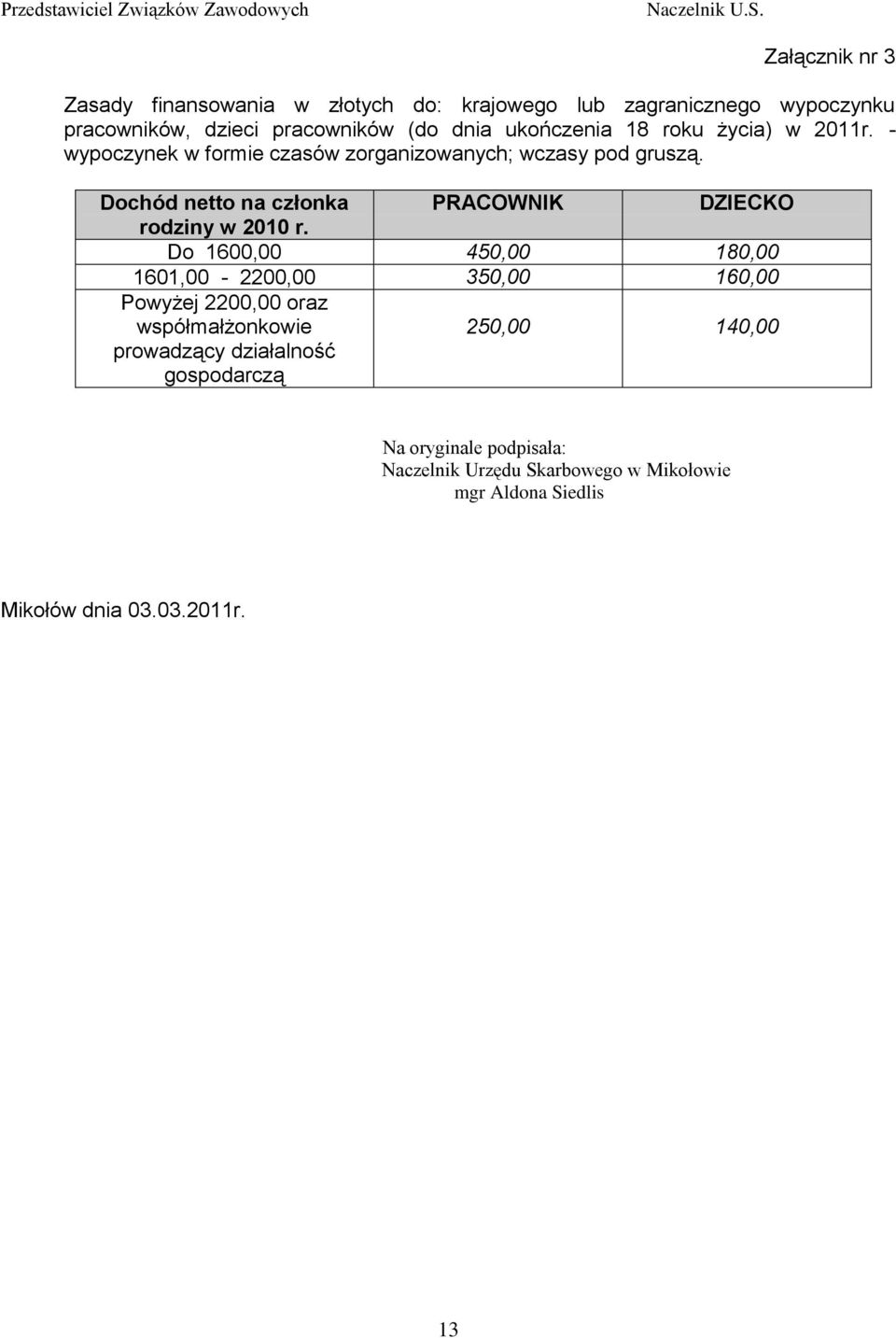 życia) w 2011r. - wypoczynek w formie czasów zorganizowanych; wczasy pod gruszą. Dochód netto na członka PRACOWNIK DZIECKO rodziny w 2010 r.