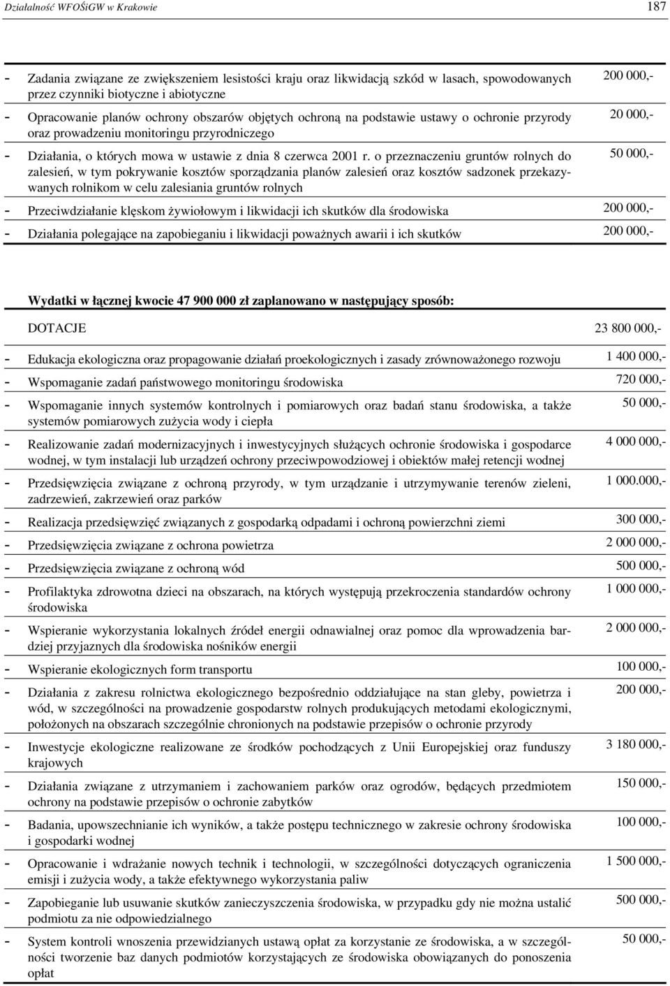 o przeznaczeniu gruntów rolnych do zalesień, w tym pokrywanie kosztów sporządzania planów zalesień oraz kosztów sadzonek przekazywanych rolnikom w celu zalesiania gruntów rolnych 200 000,- 20 000,-