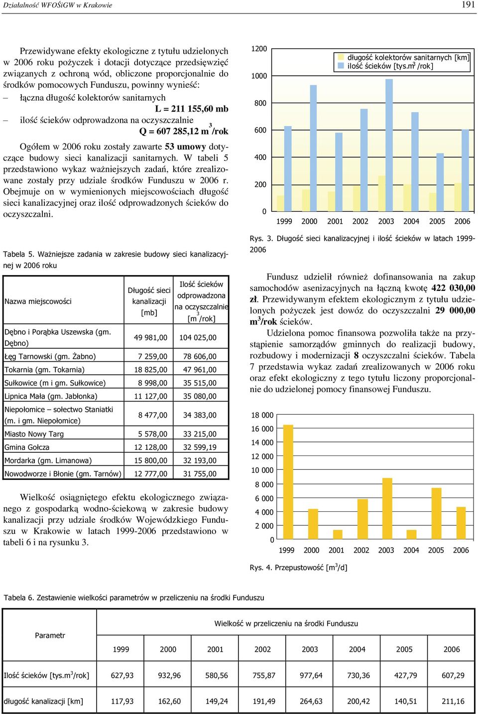 zawarte 53 umowy dotyczące budowy sieci kanalizacji sanitarnych. W tabeli 5 przedstawiono wykaz ważniejszych zadań, które zrealizowane zostały przy udziale środków Funduszu w 2006 r.