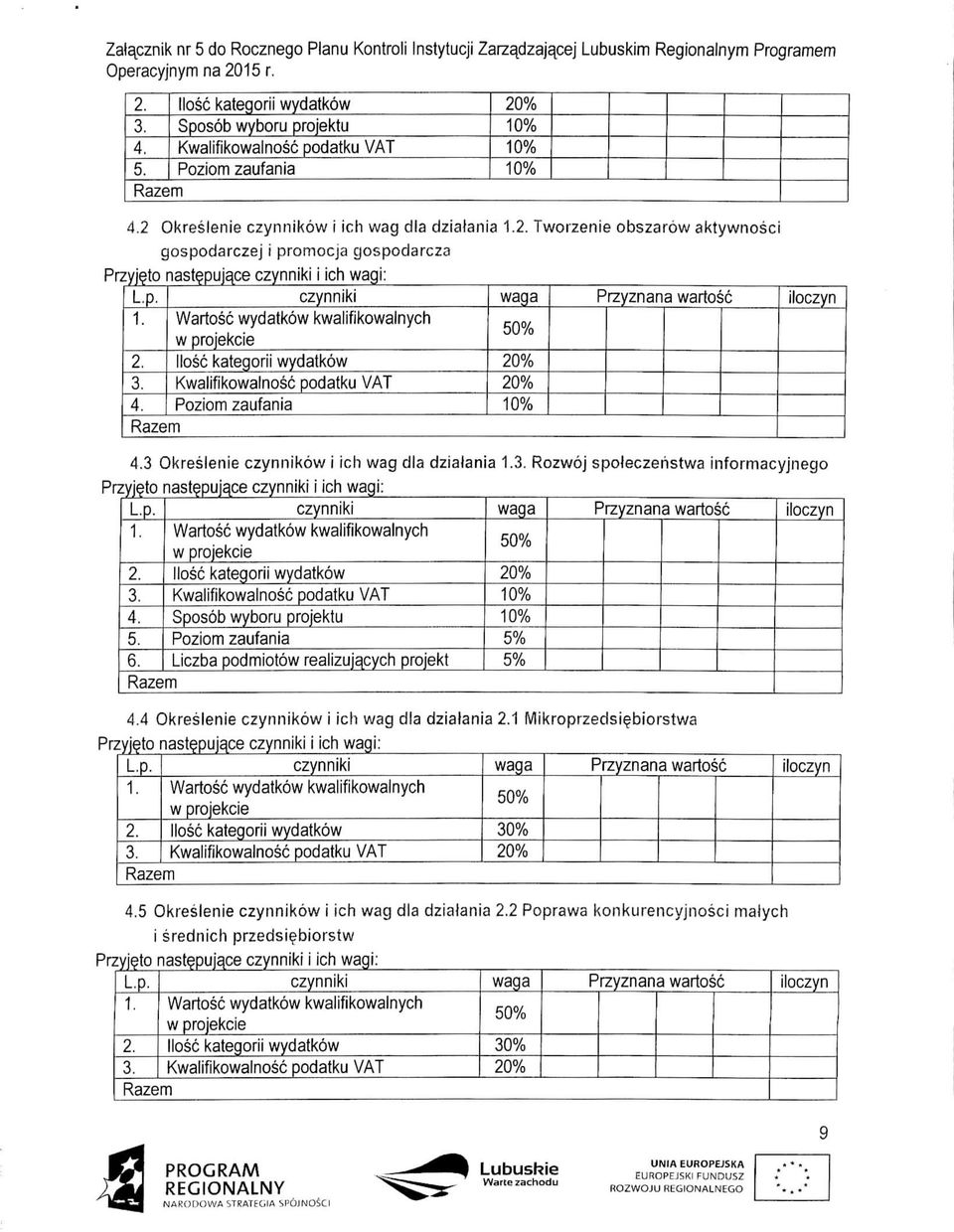 Wartosc wydatkow kwalifikowalnych Hose kategorii wydatkow Kwalifikowalnosc podatku VAT Poziom zaufania wag a Przyznana wartosc 4.3 