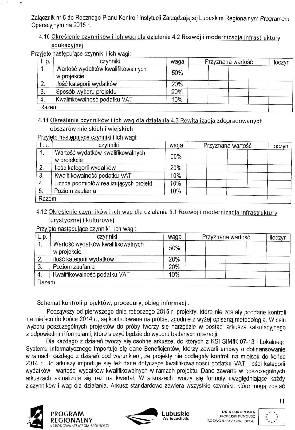 Wartosc wydatkow kwalifikowalnych llosc kategorii wydatkow Sposob wyboru projektu Kwalifikowalnosc podatku VAT waga Przyznana wartosc 4-11 Okreslenie czynnikow i ich wag dla dzialania 4.