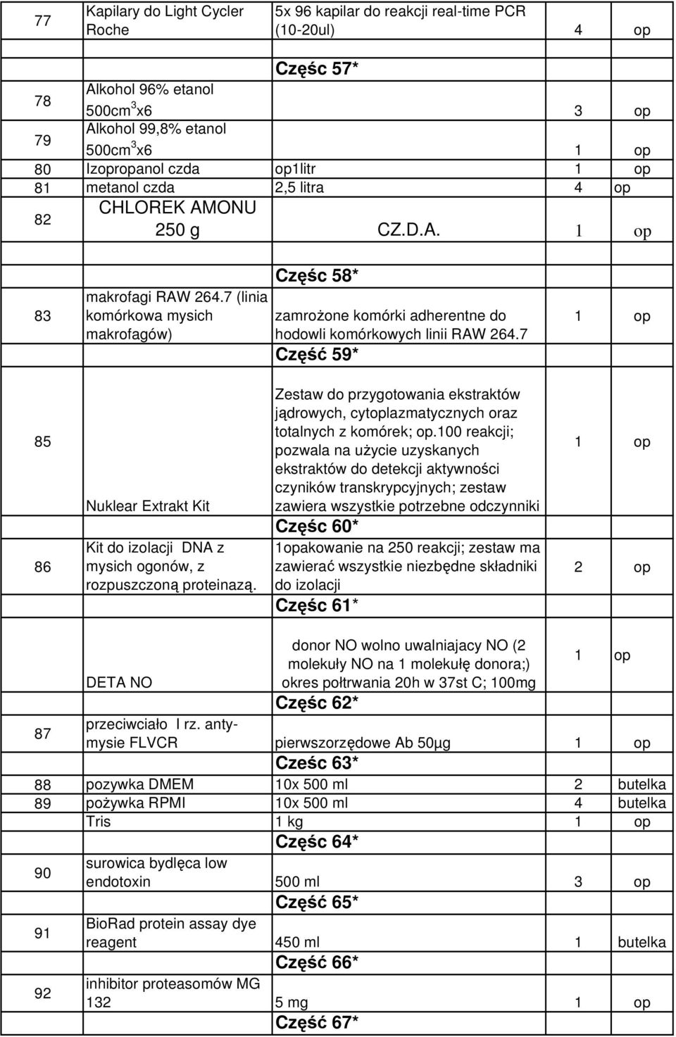 7 Część 59* 85 86 Nuklear Extrakt Kit Kit do izolacji DNA z mysich ogonów, z rozpuszczoną proteinazą. Zestaw do przygotowania ekstraktów jądrowych, cytoplazmatycznych oraz totalnych z komórek; op.