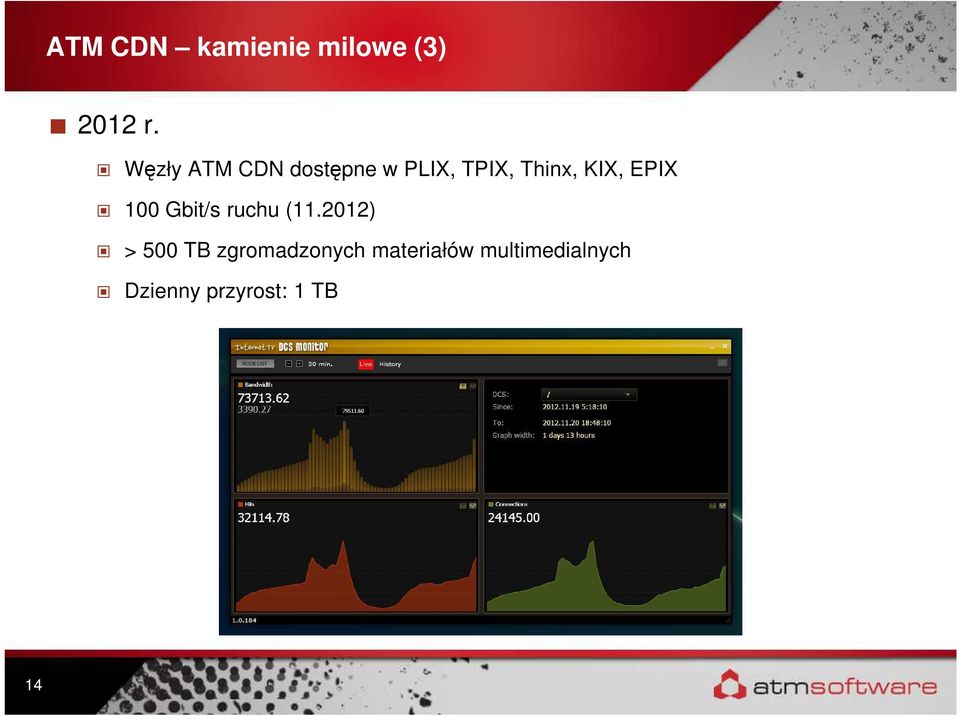 KIX, EPIX 100 Gbit/s ruchu (11.