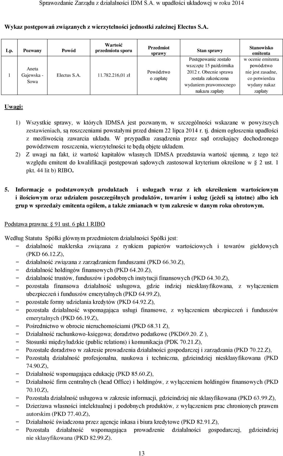 Obecnie sprawa została zakończona wydaniem prawomocnego nakazu zapłaty Stanowisko emitenta w ocenie emitenta powództwo nie jest zasadne, co potwierdza wydany nakaz zapłaty Uwagi: 1) Wszystkie sprawy,