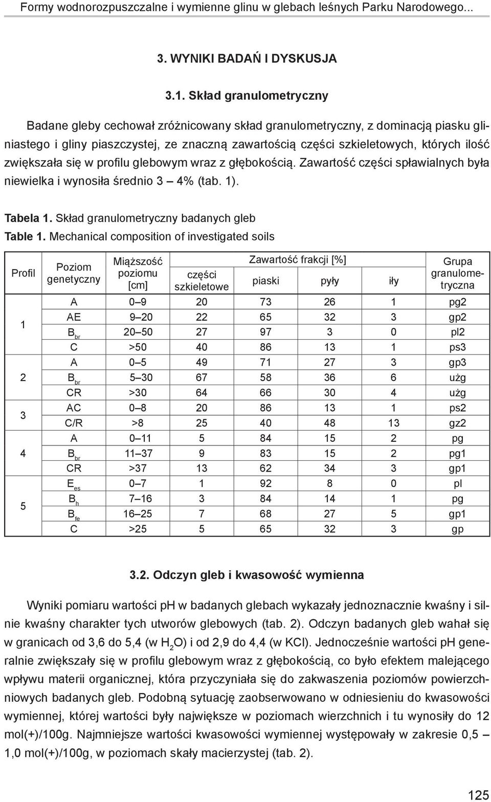 zwiększała się w profilu glebowym wraz z głębokością. Zawartość części spławialnych była niewielka i wynosiła średnio 3 4% (tab. 1). Tabela 1. Skład granulometryczny badanych gleb Table 1.