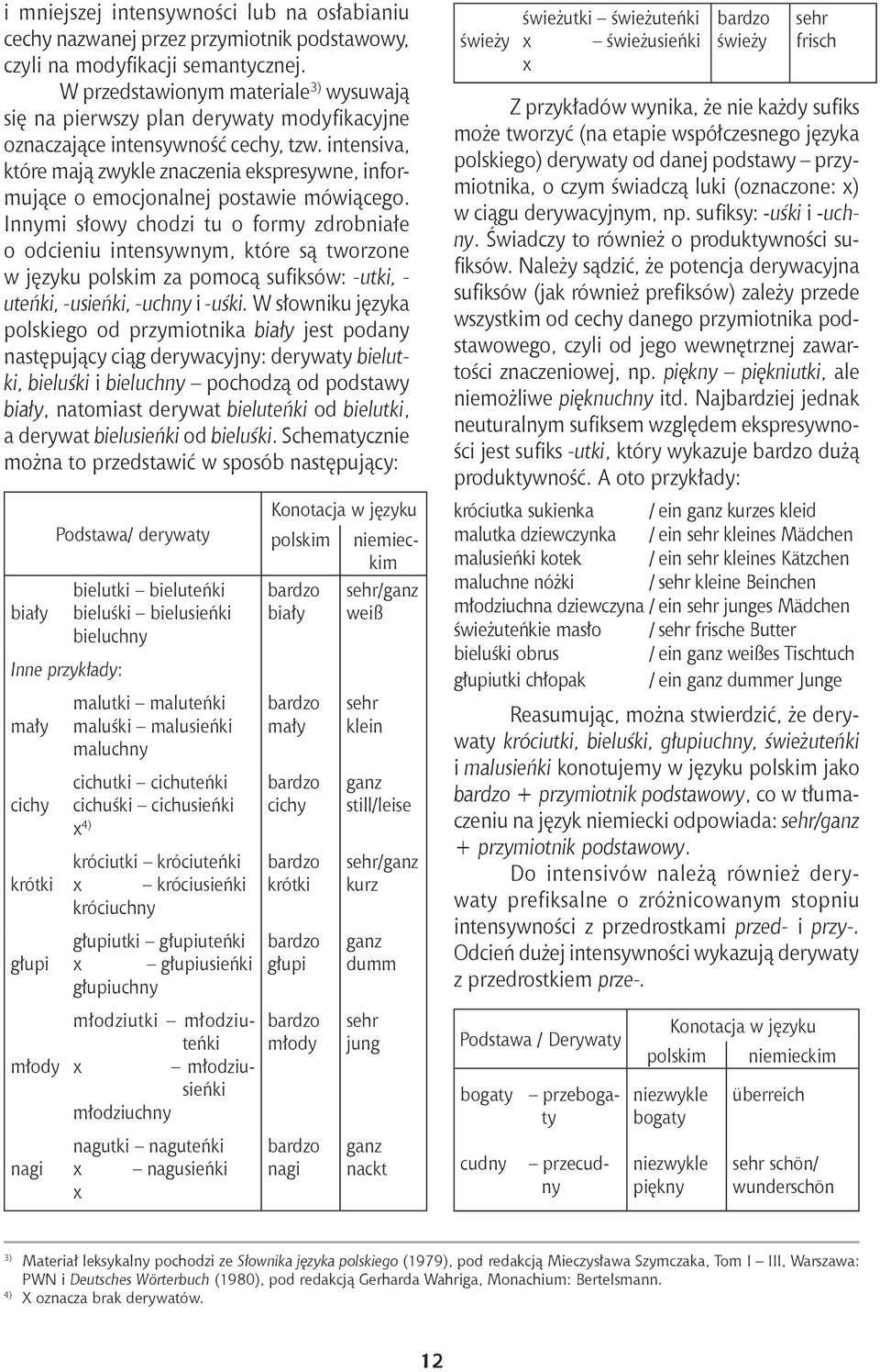 intensiva, które mają zwykle znaczenia ekspresywne, informujące o emocjonalnej postawie mówiącego.