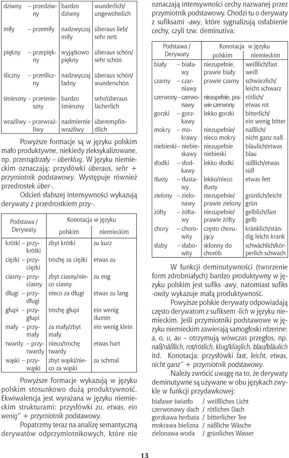 polskim mało produktywne, niekiedy zleksykalizowane, np. przemądrzały überklug. W języku niemieckim oznaczają: przysłówki überaus, sehr + przymiotnik podstawowy. Występuje również przedrostek über-.