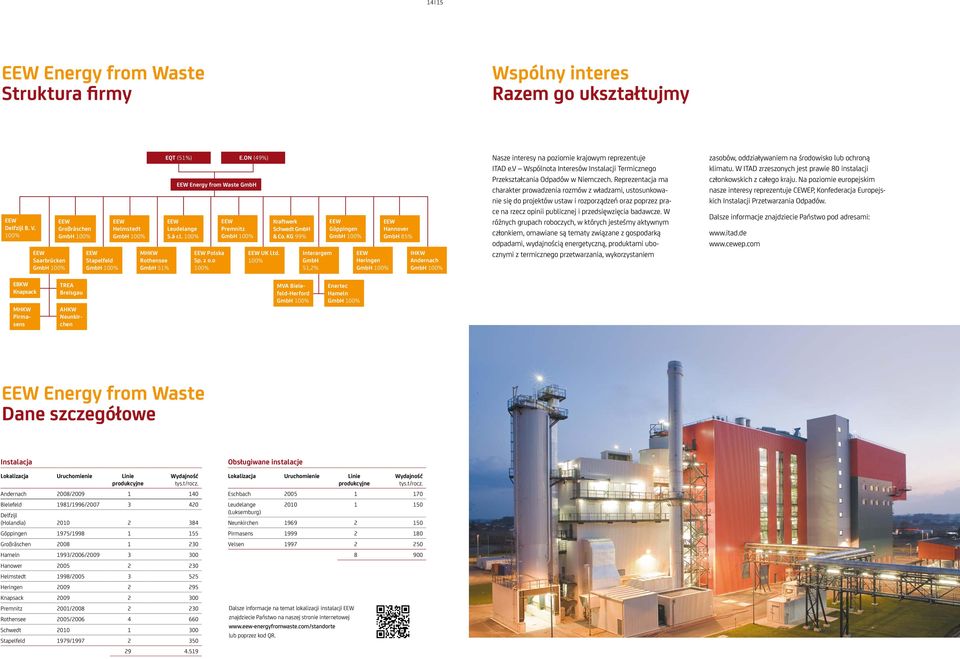 KG 99% Interargem GmbH 51,2% Göppingen Heringen Hannover GmbH 85% IHKW Andernach Nasze interesy na poziomie krajowym reprezentuje ITAD e.