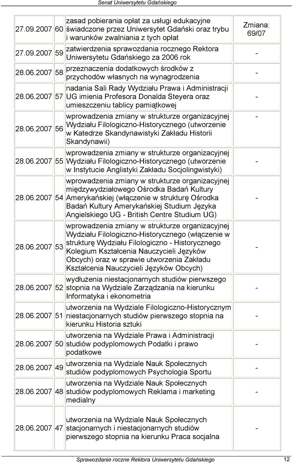 Uniwersytetu Gdańskiego za 2006 rok przeznaczenia dodatkowych środków z przychodów własnych na wynagrodzenia nadania Sali Rady Wydziału Prawa i Administracji UG imienia Profesora Donalda Steyera oraz