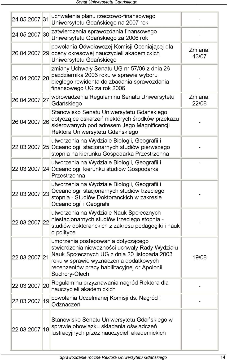 Komisji Oceniającej dla oceny okresowej nauczycieli akademickich Uniwersytetu Gdańskiego zmiany Uchwały Senatu UG nr 57/06 z dnia 26 pazdziernika 2006 roku w sprawie wyboru biegłego rewidenta do