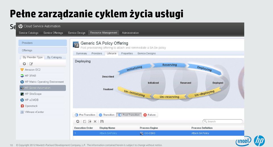 Self-service portal