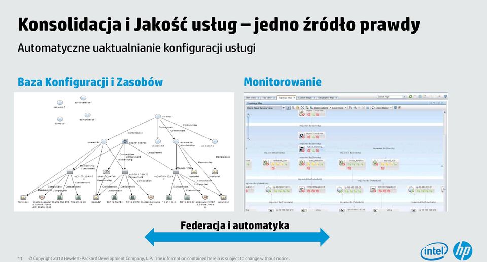 konfiguracji usługi Baza Konfiguracji i