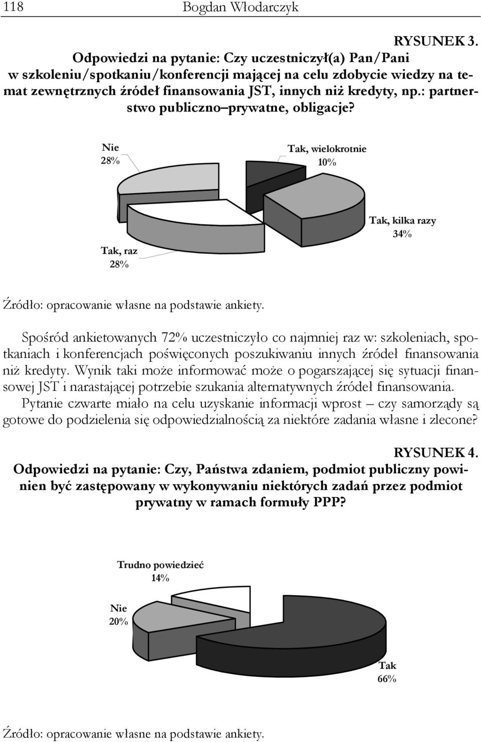 : partnerstwo publiczno prywatne, obligacje? Nie 28% Tak, wielokrotnie 10% Tak, raz 28% Tak, kilka razy 34% Źródło: opracowanie własne na podstawie ankiety.