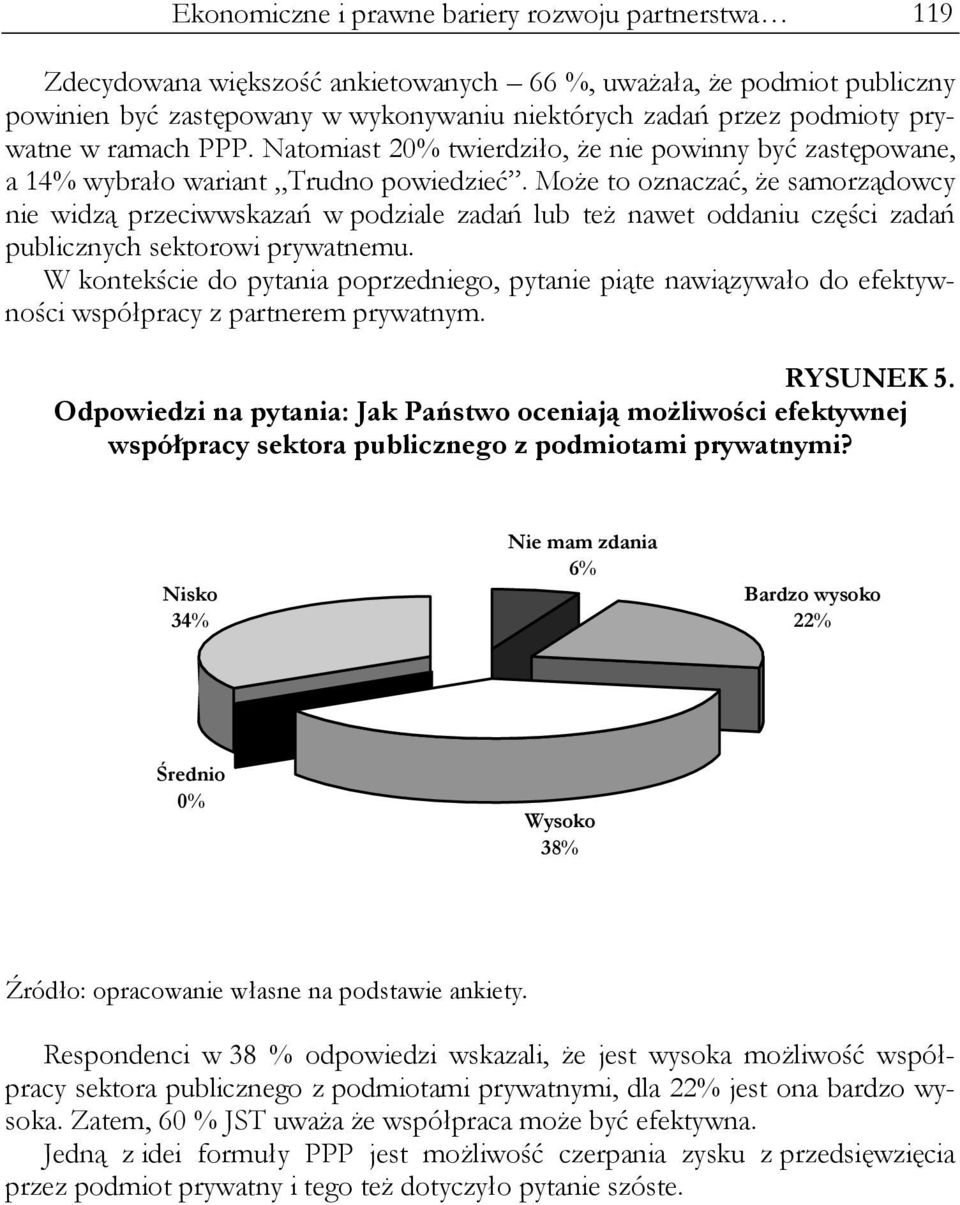 Może to oznaczać, że samorządowcy nie widzą przeciwwskazań w podziale zadań lub też nawet oddaniu części zadań publicznych sektorowi prywatnemu.