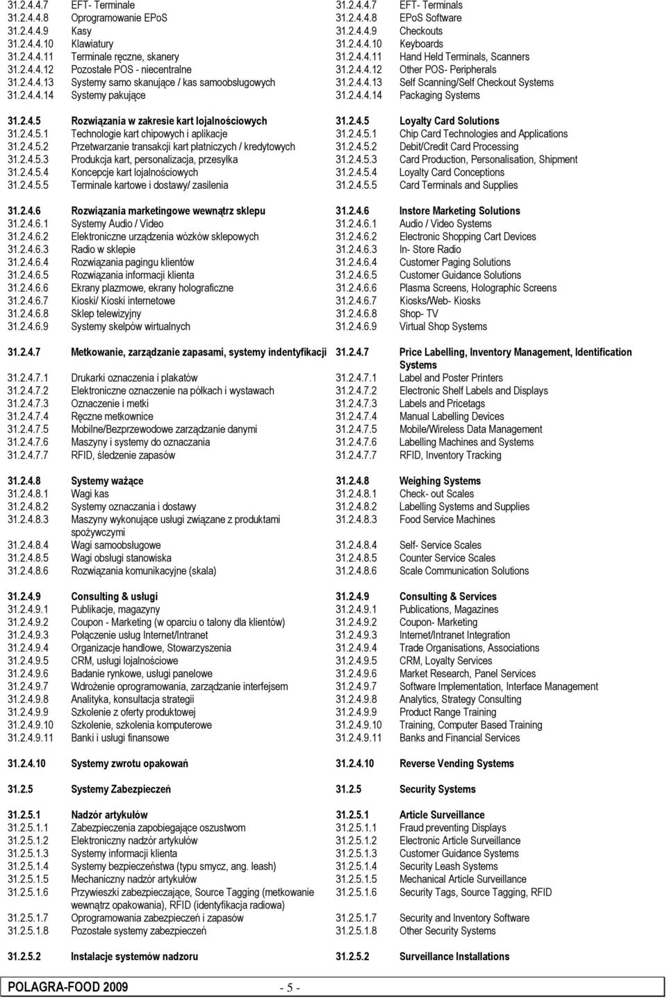 2.4.4.14 Systemy pakujące 31.2.4.4.14 Packaging Systems 31.2.4.5 Rozwiązania w zakresie kart lojalnościowych 31.2.4.5 Loyalty Card Solutions 31.2.4.5.1 Technologie kart chipowych i aplikacje 31.2.4.5.1 Chip Card Technologies and Applications 31.