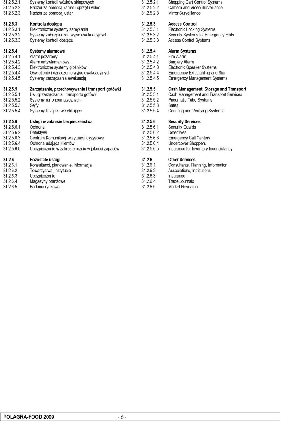 2.5.3.2 Security Systems for Emergency Exits 31.2.5.3.3 Systemy kontroli dostępu 31.2.5.3.3 Access Control Systems 31.2.5.4 Systemy alarmowe 31.2.5.4 Alarm Systems 31.2.5.4.1 Alarm poŝarowy 31.2.5.4.1 Fire Alarm 31.