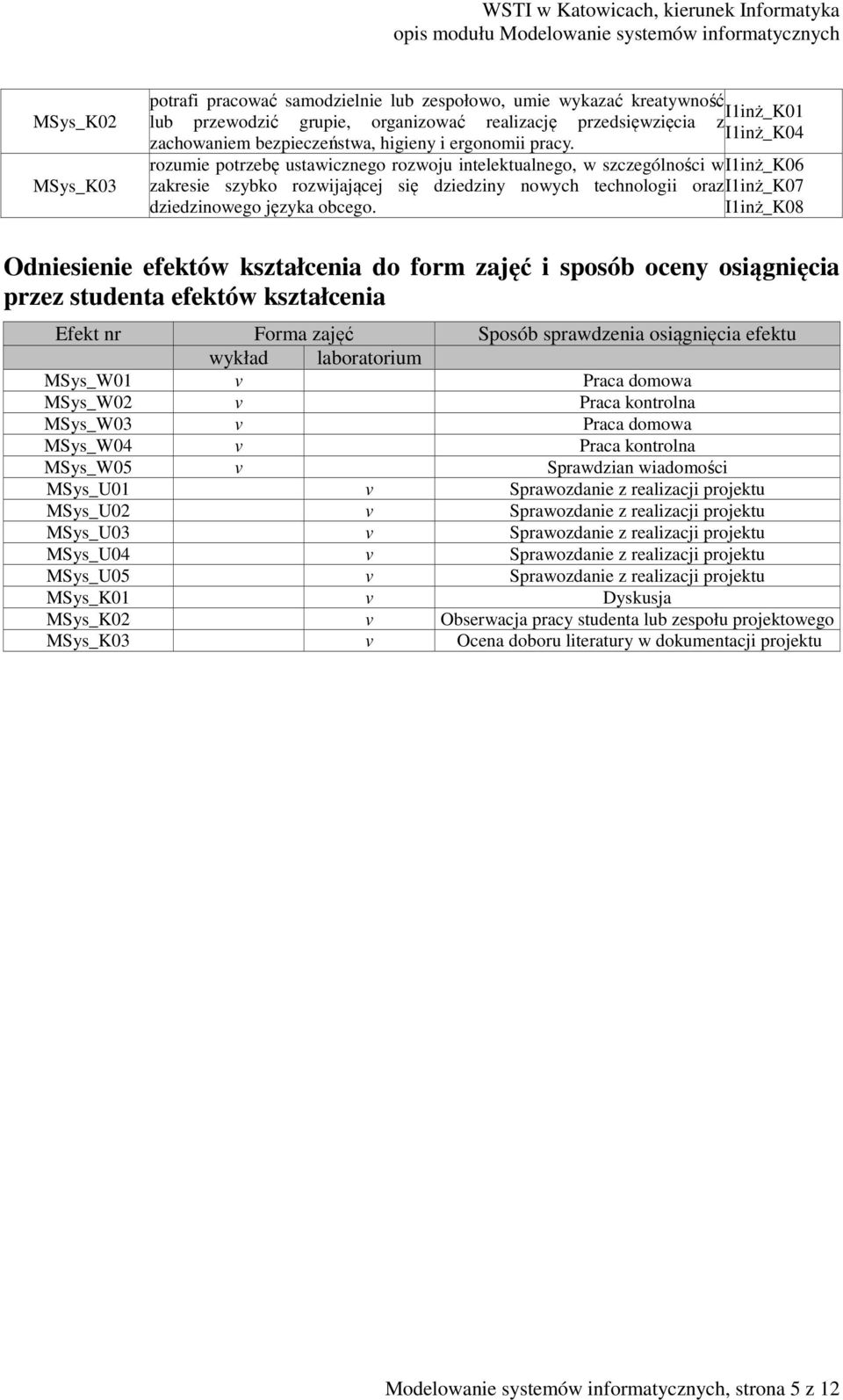 rozumie potrzebę ustawicznego rozwoju intelektualnego, w szczególności wi1inż_k06 zakresie szybko rozwijającej się dziedziny nowych technologii orazi1inż_k07 dziedzinowego języka obcego.