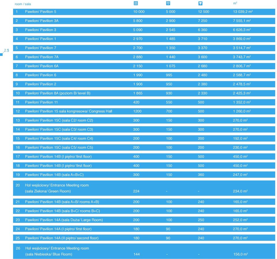 5 5 Pawilon/ Pavilion 7 2 700 1 350 3 370 3 514,7 m 2 6 Pawilon/ Pavilion 7A 2 880 1 440 3 600 3 743,7 m 2 7 Pawilon/ Pavilion 6A 2 150 1 075 2 680 2 806,7 m 2 8 Pawilon/ Pavilion 6 1 990 995 2 480 2