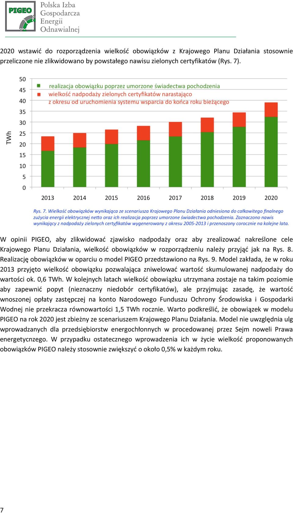 RealizacjęobowiązkówwoparciuomodelPIGEOprzedstawiononaRys.9.Modelzakłada,żewroku 2013 przyjęto wielkość obowiązku pozwalająca zniwelować wartość skumulowanej nadpodaży do wartościok.0,6twh.