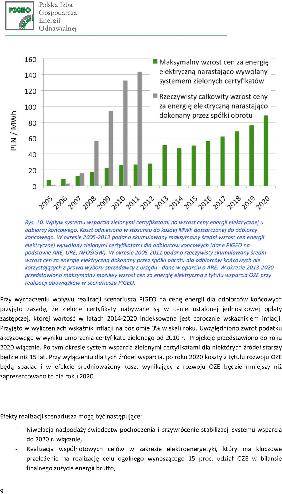 Uwzględnionozwrotpodatku akcyzowegowwynikuumorzeniacertyfikatuzielonegood2010r.projekcjęprzedstawionodoroku 2020włącznie.