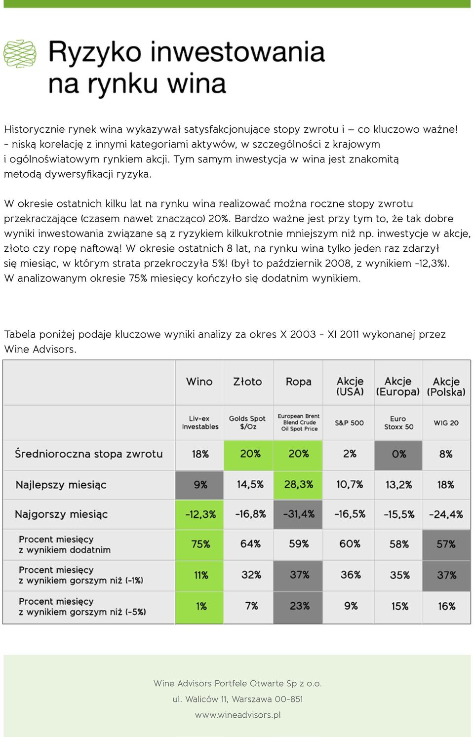 Bardzo ważne jest przy tym to, że tak dobre wyniki inwestowania związane są z ryzykiem kilkukrotnie mniejszym niż np. inwestycje w akcje, złoto czy ropę naftową!