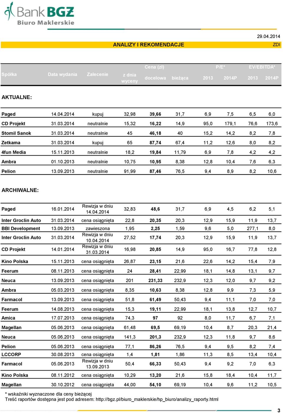 2 12,6 8,0 8,2 4fun Media 15.11.2013 neutralnie 18,2 19,84 11,79 6,9 7,8 4,2 4,2 Ambra 01.10.2013 neutralnie 10,75 10,95 8,38 12,8 7,6 6,3 Pelion 13.09.