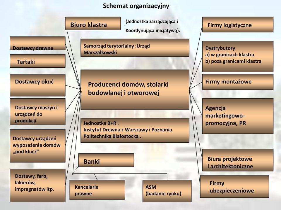 Dostawcy maszyn i urządzeń do produkcji Dostawcy urządzeń wyposażenia domów pod klucz Dostawy, farb, lakierów, impregnatów itp.