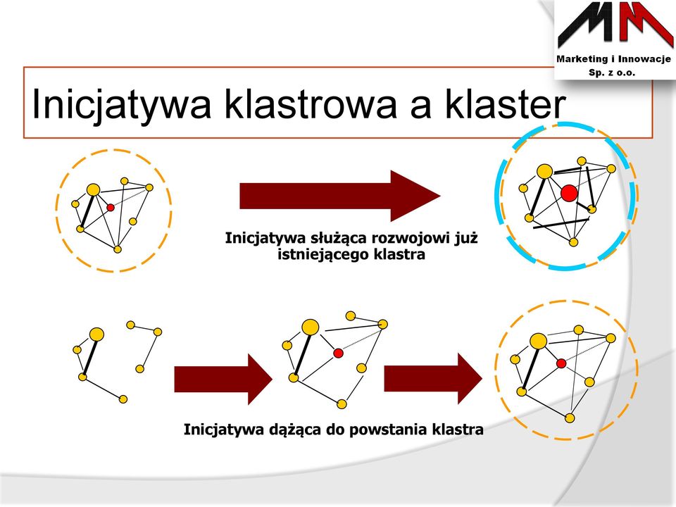 już istniejącego klastra