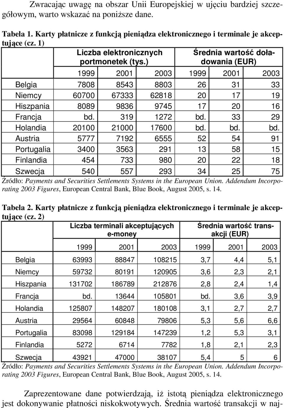 ) (EUR) 1999 2001 2003 1999 2001 2003 Belgia 7808 8543 8803 26 31 33 Niemcy 60700 67333 62818 20 17 19 Hiszpania 8089 9836 9745 17 20 16 Francja bd. 319 1272 bd. 33 29 Holandia 20100 21000 17600 bd.