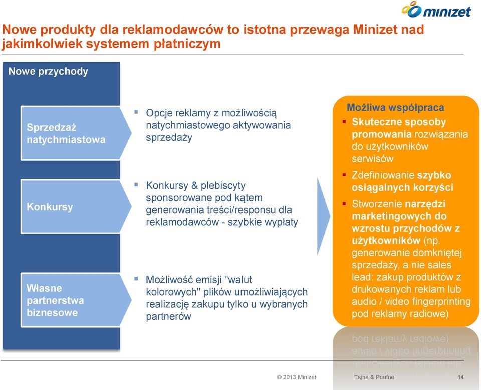 plików umożliwiających realizację zakupu tylko u wybranych partnerów Możliwa współpraca Skuteczne sposoby promowania rozwiązania do użytkowników serwisów Zdefiniowanie szybko osiągalnych korzyści