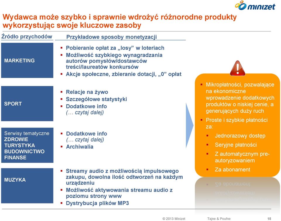 opłat Relacje na żywo Szczegółowe statystyki Dodatkowe info ( czytaj dalej) Dodatkowe info ( czytaj dalej) Archiwalia Streamy audio z możliwością impulsowego zakupu, dowolna ilość odtworzeń na każdym